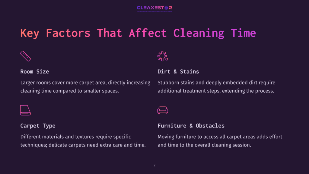 2 Key Factors That Affect Cleaning Time Infographic Titled &Quot;Key Factors That Affect Cleaning Time&Quot; With Icons For Room Size, Dirt &Amp; Stains, Carpet Type, And Furniture &Amp; Obstacles.