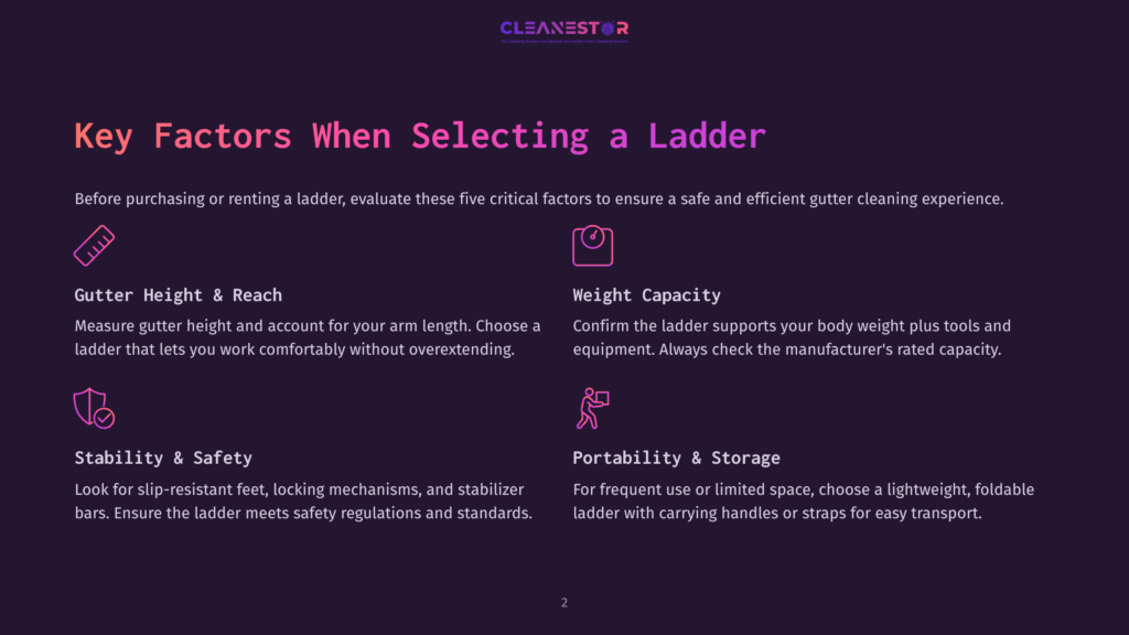 Infographic With The Title &Quot;Key Factors When Selecting A Ladder&Quot; By Cleanestor, Detailing Gutter Height &Amp; Reach, Weight Capacity, Stability &Amp; Safety, And Portability &Amp; Storage With Icons.