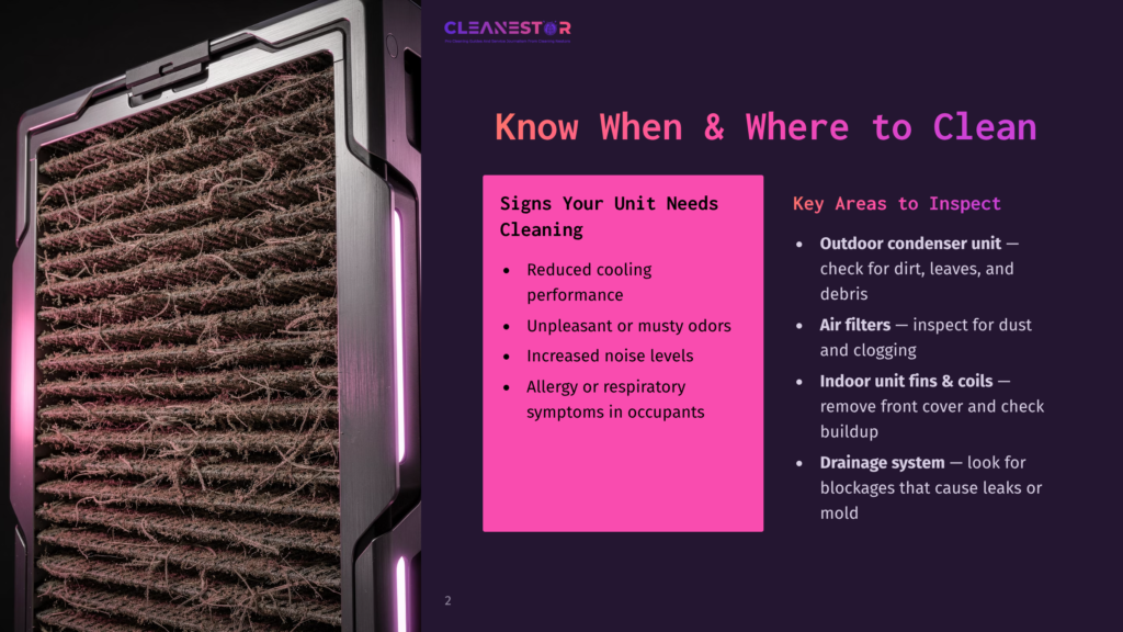 2 Know When And Where To Clean Close-Up Of A Heavily Clogged Air Conditioner Condenser Unit With Thick Layers Of Dust, Dirt, And Debris Obscuring The Fins. Text Overlay Reads &Quot;Cleanestor&Quot; And &Quot;Know When &Amp; Where To Clean&Quot;.