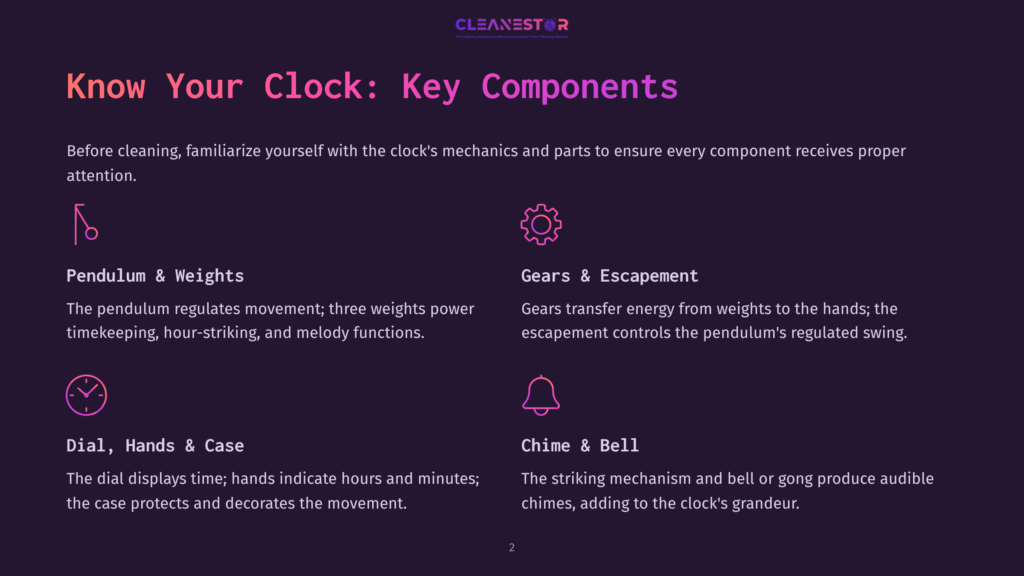 Cleanestor Clock Components: Pendulum &Amp; Weights, Gears &Amp; Escapement, Dial, Hands &Amp; Case, Chime &Amp; Bell. Text Explains Clock Mechanics.