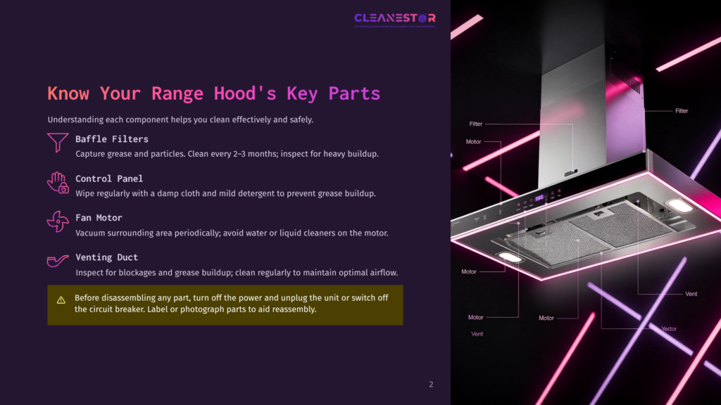 Cleanestor Range Hood Diagram With Callouts For Baffle Filters, Control Panel, Fan Motor, And Venting Duct, With Safety Warning.