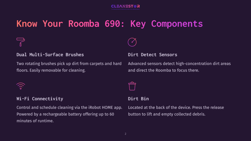 Infographic Detailing The Key Components Of The Roomba 690: Dual Multi-Surface Brushes, Dirt Detect Sensors, Wi-Fi Connectivity, And Dirt Bin. The Text &Quot;Know Your Roomba 690: Key Components&Quot; Is Prominently Displayed.