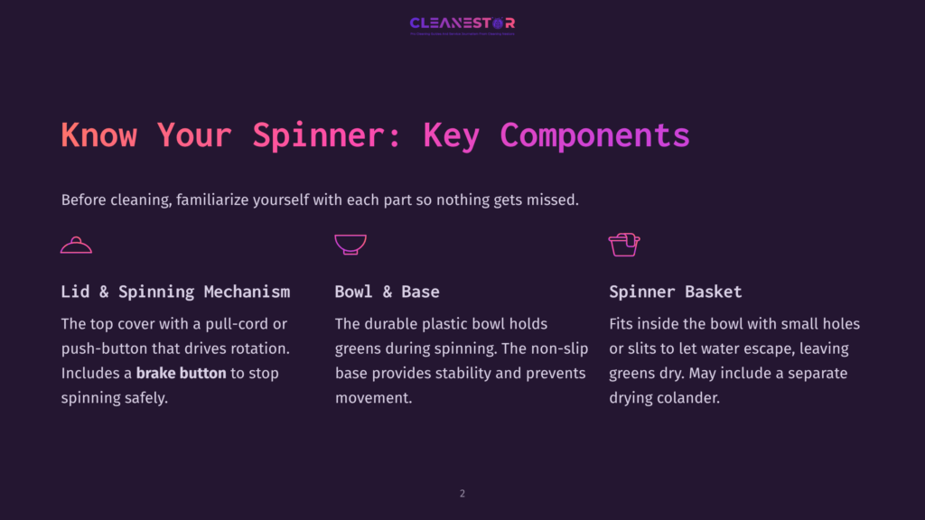 2 Know Your Spinner Key Components Diagram Of A Salad Spinner'S Key Components: Lid &Amp; Spinning Mechanism With Pull-Cord, Bowl &Amp; Base With Non-Slip Grip, And Spinner Basket For Draining Greens. Text Explains Each Part.