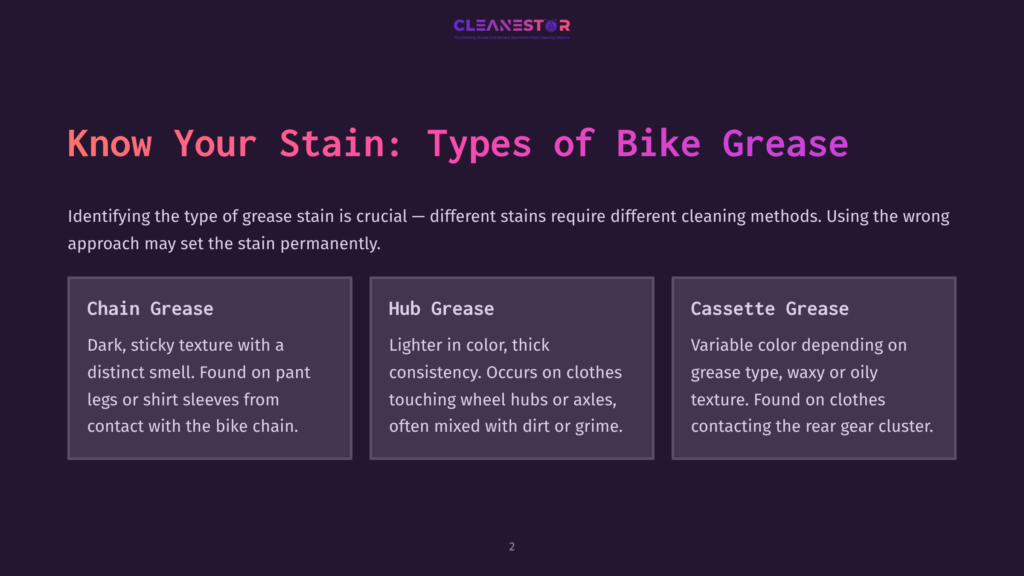 2 Know Your Stain Types Of Bike Grease Infographic Titled &Quot;Know Your Stain: Types Of Bike Grease&Quot; Categorizing Chain Grease, Hub Grease, And Cassette Grease With Descriptions And Visual Cues.
