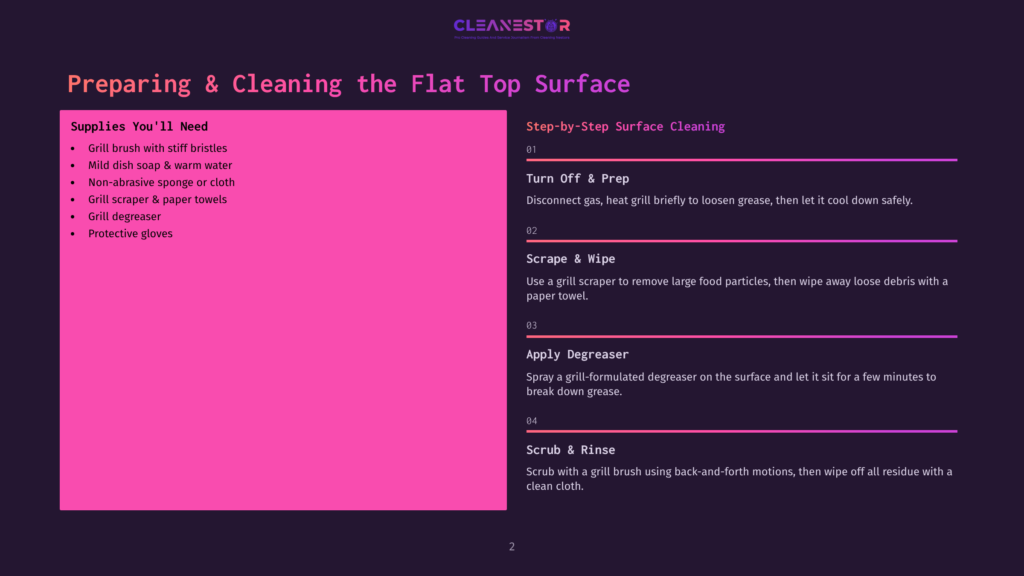 2 Preparing And Cleaning The Flat Top Surface Infographic Titled &Quot;Preparing &Amp; Cleaning The Flat Top Surface&Quot; With Step-By-Step Instructions And A List Of Supplies Needed, Featuring A Vibrant Pink And Purple Color Scheme.