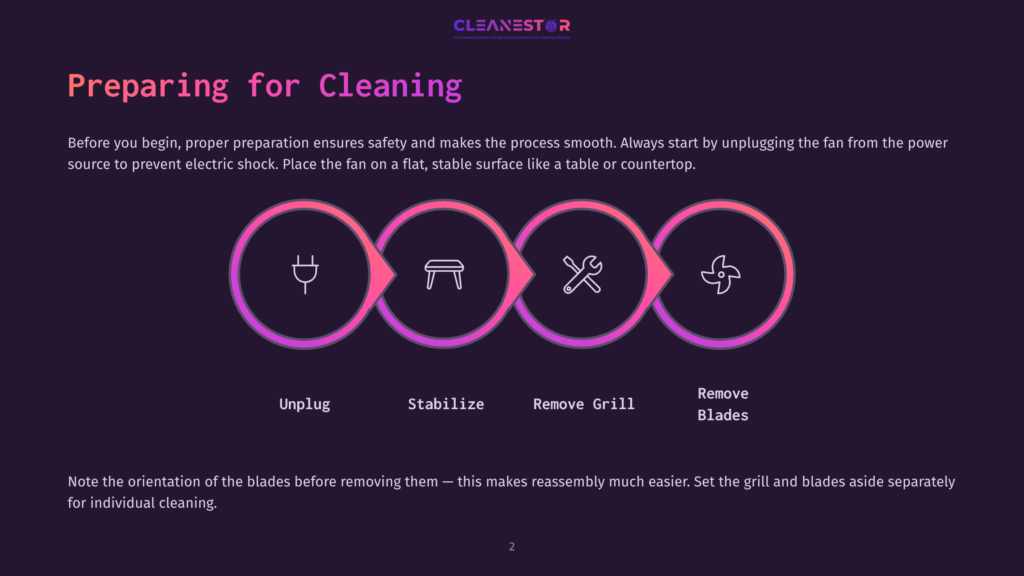 Infographic For Cleaning A Fan, Showing Four Steps: Unplug, Stabilize, Remove Grill, And Remove Blades. Text Reads &Quot;Preparing For Cleaning&Quot; And &Quot;Cleanestor&Quot;.