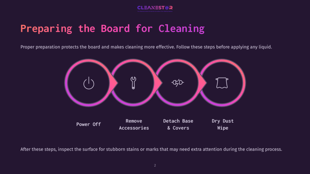Infographic Showing Four Steps For Preparing A Board For Cleaning: Power Off, Remove Accessories, Detach Base &Amp; Covers, And Dry Dust Wipe. The Steps Are Illustrated With Icons Within Colorful Gradient Circles.