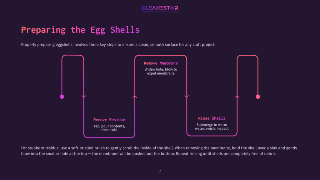 Infographic Showing Three Steps To Properly Prepare Eggshells: Remove Membrane By Widening Hole And Blowing To Expel, Remove Residue By Tapping Contents And Rinsing Cold, And Rinse Shells By Submerging In Warm Water, Swishing, And Inspecting.
