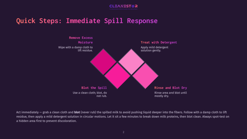 Infographic Detailing Quick Steps For Immediate Spill Response: Remove Excess Moisture, Treat With Detergent, Blot The Spill, And Rinse And Blot Dry. Instructions Are Presented With Colorful Diamond Shapes And Text On A Dark Background.
