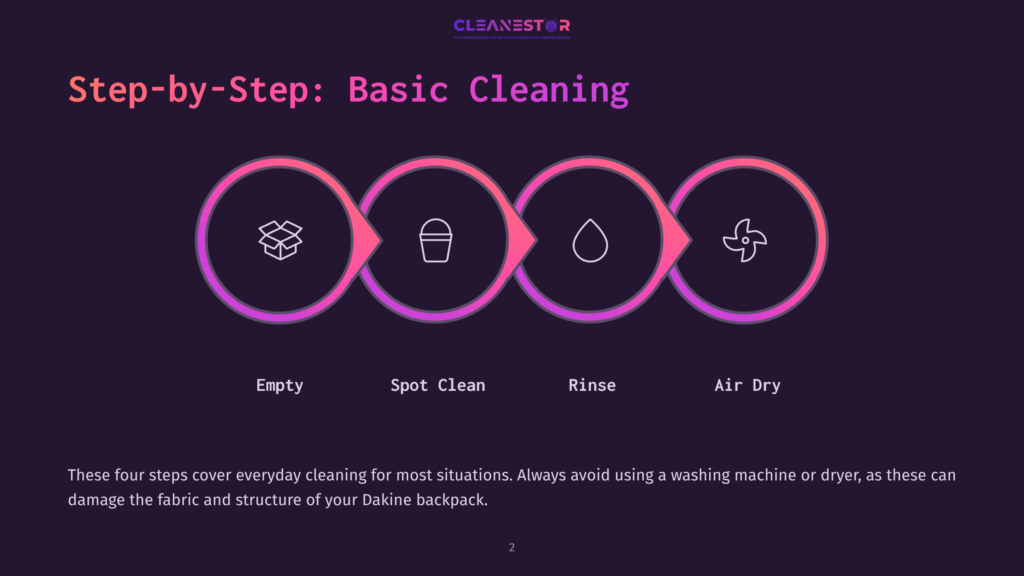 2 Step By Step Basic Cleaning Infographic Showing A Step-By-Step Basic Cleaning Guide For A Dakine Backpack: Empty, Spot Clean, Rinse, Air Dry. The Steps Are Illustrated With Circular Icons And Neon-Colored Outlines.