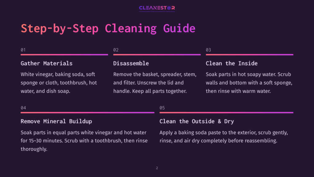 Step-By-Step Cleaning Guide For A Device, With Sections On Gathering Materials, Disassembly, Cleaning The Inside, And Removing Mineral Buildup. The Guide Is Presented On A Dark Purple Background With Colorful Gradient Accents.