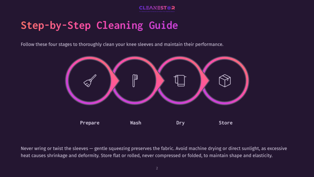 Step-By-Step Cleaning Guide For Knee Sleeves: Prepare, Wash, Dry, Store. Icons Represent Each Stage. Text Emphasizes Gentle Care To Maintain Elasticity And Shape.