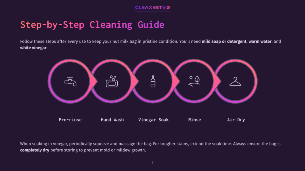 Step-By-Step Cleaning Guide For Nut Milk Bags: Pre-Rinse, Hand Wash, Vinegar Soak, Rinse, And Air Dry. The Guide Features Colorful Icons And Clear Text Instructions.