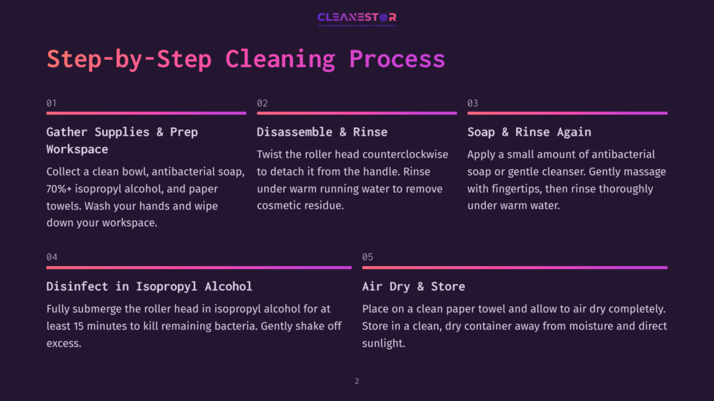 2 Step By Step Cleaning Process Cleanestor Step-By-Step Cleaning Process For Roller Heads: Gather Supplies, Disassemble &Amp; Rinse, Soap &Amp; Rinse, Disinfect With Isopropyl Alcohol, And Air Dry.