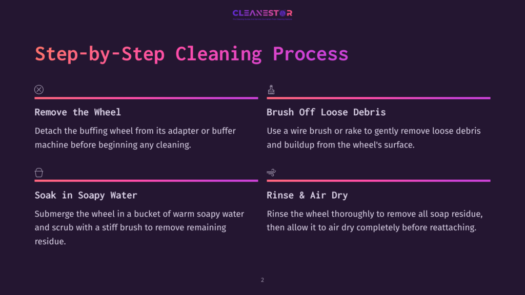 A Step-By-Step Guide For Cleaning A Buffing Wheel Displayed On A Purple Background. The Process Includes Removing The Wheel, Brushing Off Loose Debris, Soaking In Soapy Water, And Rinsing And Drying.