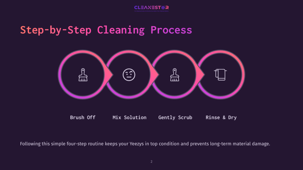 2 Step By Step Cleaning Process 5 Infographic Illustrating A Four-Step Sneaker Cleaning Process: Brush Off, Mix Solution, Gently Scrub, And Rinse &Amp; Dry, With Icons And Text. The Graphic Is Titled &Quot;Step-By-Step Cleaning Process&Quot; And Includes The Brand Cleanestor.