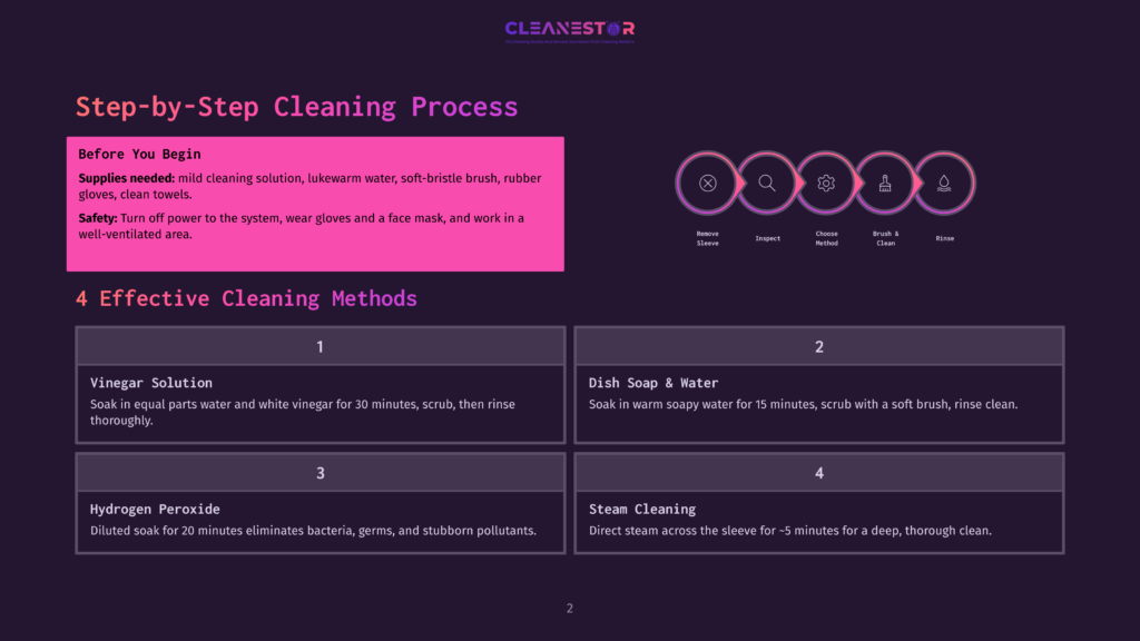 Infographic Detailing A Step-By-Step Cleaning Process For A Pipe, With Icons Representing Removing The Sleeve, Inspecting, Choosing A Method, Brushing, And Rinsing. The Infographic Also Outlines Four Effective Cleaning Methods: Vinegar Solution, Dish Soap And Water, Hydrogen Peroxide, And Steam Cleaning.