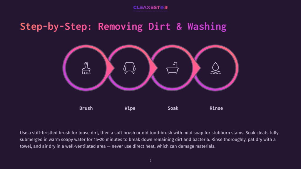 Step-By-Step Guide To Removing Dirt And Washing: Brush, Wipe, Soak, And Rinse Icons In Gradient Circles On A Dark Background With Text Instructions.