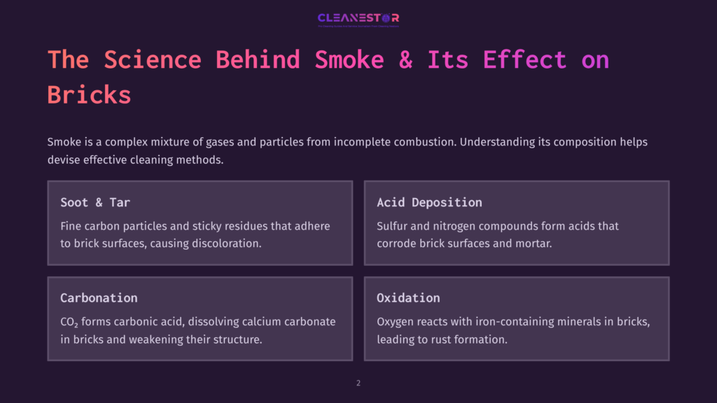 Cleanestor Logo Above &Quot;The Science Behind Smoke &Amp; Its Effect On Bricks&Quot; Title. Four Panels Detail: Soot &Amp; Tar, Acid Deposition, Carbonation, And Oxidation Effects On Bricks.