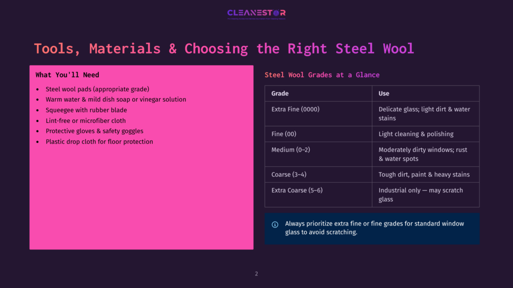A Dark Background With A Pink Rectangle On The Left Listing Cleaning Supplies And A Dark Blue Rectangle On The Right Showing A Chart Of Steel Wool Grades And Their Uses, Including &Quot;Extra Fine (0000)&Quot; For Delicate Glass And &Quot;Coarse (3-4)&Quot; For Tough Dirt.