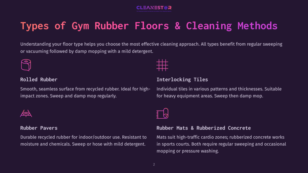 2 Types Of Gym Rubber Floors And Cleaning Methods Infographic Displaying Four Types Of Gym Rubber Floors And Their Cleaning Methods, With Icons And Brief Descriptions For Each Type.