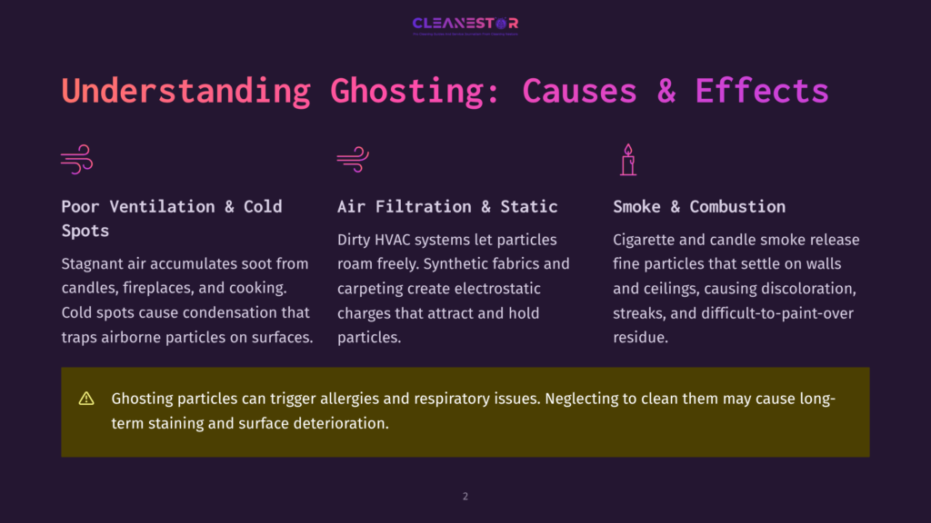 Infographic With Purple Background Titled &Quot;Understanding Ghosting: Causes &Amp; Effects.&Quot; It Lists Three Categories: Poor Ventilation &Amp; Cold Spots, Air Filtration &Amp; Static, And Smoke &Amp; Combustion. Each Category Has A Brief Description, With Icons Next To Them: A Flame For Poor Ventilation &Amp; Cold Spots, A Fan For Air Filtration &Amp; Static, And A Candle For Smoke &Amp; Combustion.