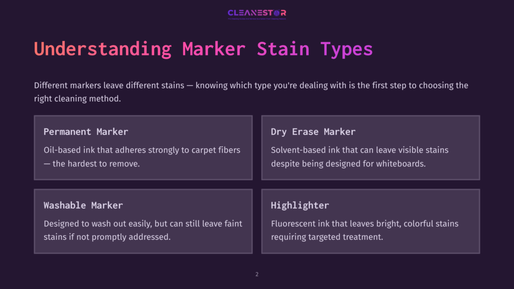 Infographic Titled &Quot;Understanding Marker Stain Types&Quot; From Cleanestor, Detailing Permanent Marker, Dry Erase Marker, Washable Marker, And Highlighter Stains And Their Properties.