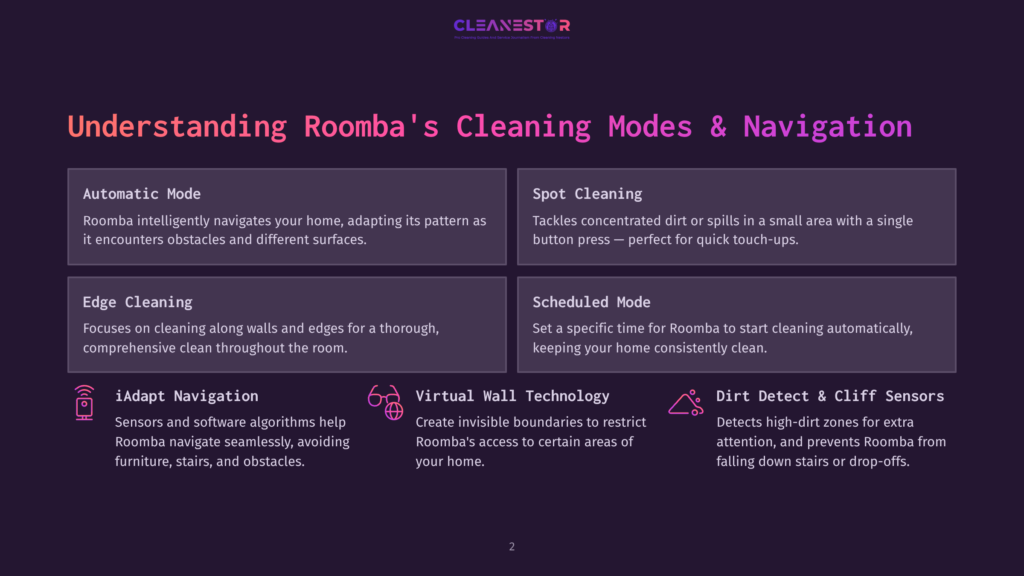 Understanding Roomba'S Cleaning Modes &Amp; Navigation: Automatic Mode, Spot Cleaning, Edge Cleaning, Scheduled Mode, Iadapt Navigation, Virtual Wall Technology, Dirt Detect &Amp; Cliff Sensors.