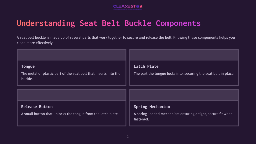 Diagram Illustrating Seat Belt Buckle Components: Tongue, Latch Plate, Release Button, And Spring Mechanism, With Brief Descriptions Of Each Part.