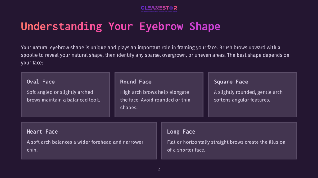 Infographic Explaining Understanding Your Eyebrow Shape, With Sections For Oval Face, Round Face, Square Face, Heart Face, And Long Face, All With Descriptive Text And Icons.