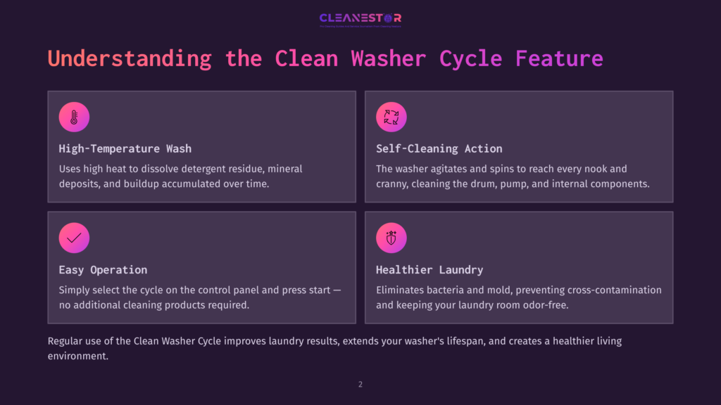 2 Understanding The Clean Washer Cycle Feature Infographic Detailing The Clean Washer Cycle Feature With Icons And Text: High-Temperature Wash, Self-Cleaning Action, Easy Operation, And Healthier Laundry.