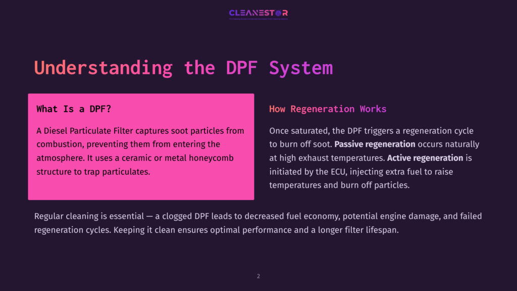 Dark Purple Background With &Quot;Cleanestor&Quot; Logo At The Top. Large Text Reads &Quot;Understanding The Dpf System&Quot;. Left Side Has A Pink Box With &Quot;What Is A Dpf?&Quot; And Text Explaining It. Right Side Has Text About &Quot;How Regeneration Works&Quot;.