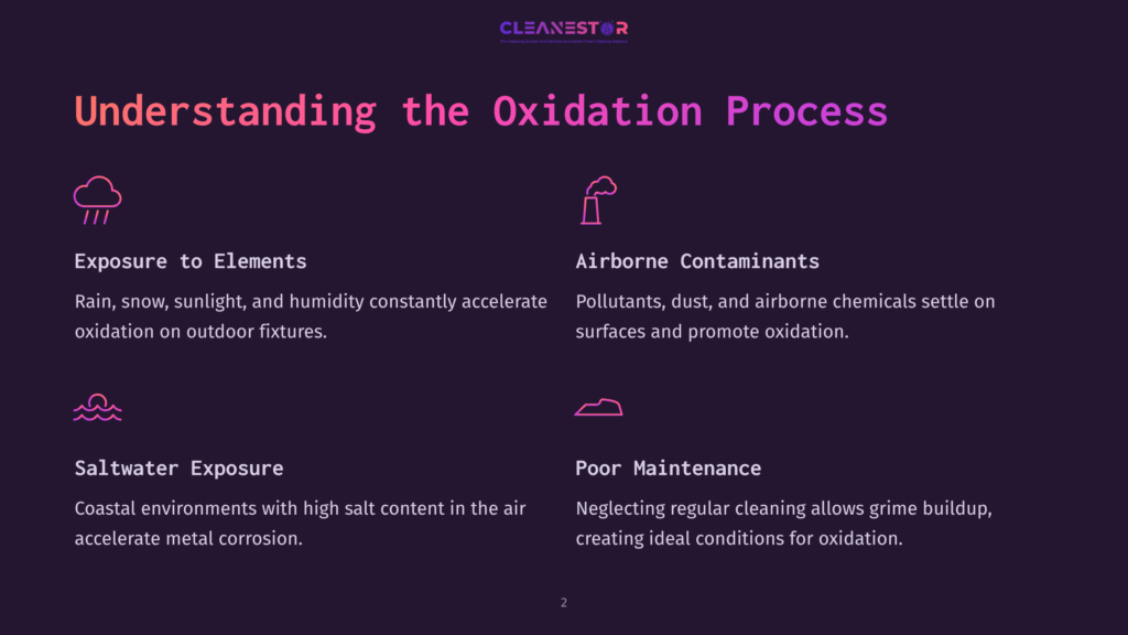 2 Understanding The Oxidation Process Infographic Titled &Quot;Understanding The Oxidation Process&Quot; Detailing Factors Like &Quot;Exposure To Elements,&Quot; &Quot;Airborne Contaminants,&Quot; &Quot;Saltwater Exposure,&Quot; And &Quot;Poor Maintenance&Quot; With Relevant Icons.