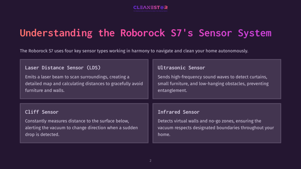 Roborock S7'S Sensor System Explained: Laser Distance Sensor (Lds), Ultrasonic Sensor, Cliff Sensor, And Infrared Sensor Are Detailed With Descriptions Of Their Functions.