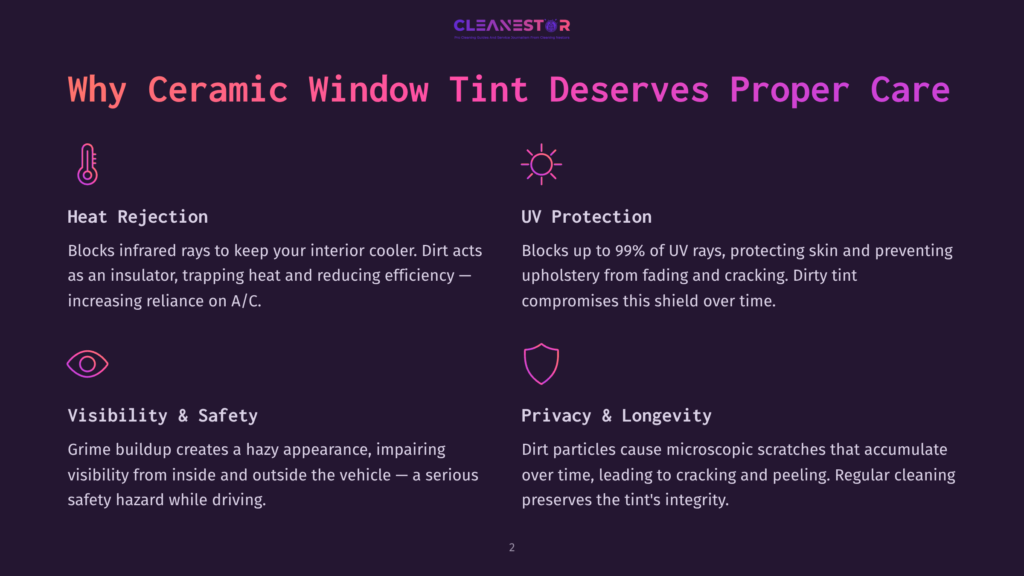 2 Why Ceramic Window Tint Deserves Proper Care Infographic Detailing The Benefits Of Ceramic Window Tint: Heat Rejection, Uv Protection, Visibility &Amp; Safety, And Privacy &Amp; Longevity, With Icons For Each Benefit.