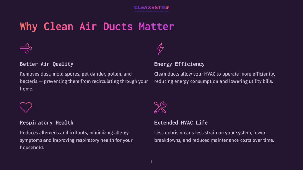 2 Why Clean Air Ducts Matter Infographic With Text &Quot;Why Clean Air Ducts Matter&Quot; And Icons Representing Better Air Quality, Energy Efficiency, Respiratory Health, And Extended Hvac Life.