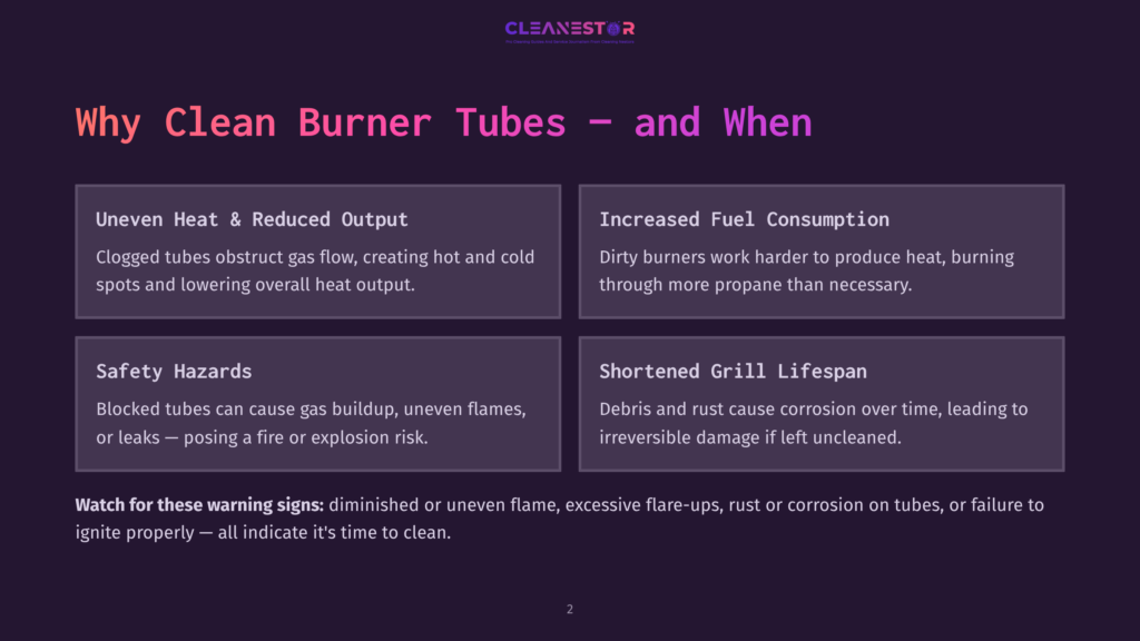 Infographic With The Title &Quot;Why Clean Burner Tubes - And When,&Quot; Detailing Issues Like Uneven Heat, Reduced Output, Increased Fuel Consumption, Safety Hazards, And Shortened Grill Lifespan Due To Dirty Burner Tubes.