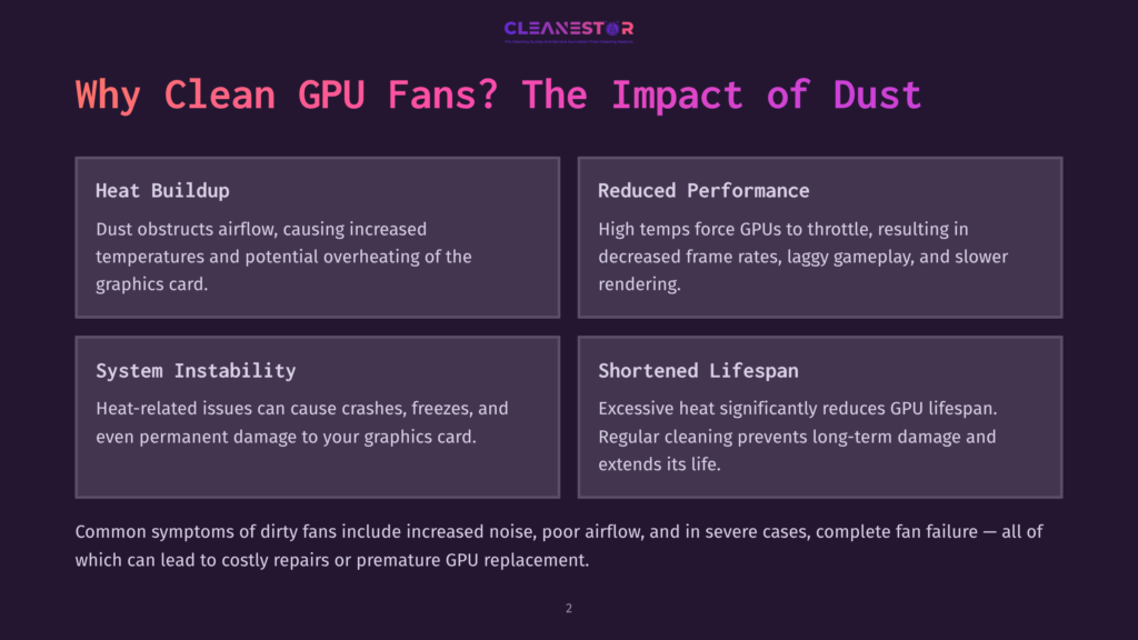 Infographic Showing The Impact Of Dust On Gpu Fans, With Sections Titled &Quot;Heat Buildup,&Quot; &Quot;Reduced Performance,&Quot; &Quot;System Instability,&Quot; And &Quot;Shortened Lifespan.&Quot; Each Section Explains The Consequences Of Dirty Gpu Fans, Such As Increased Temperatures, Crashes, And Reduced Lifespan.