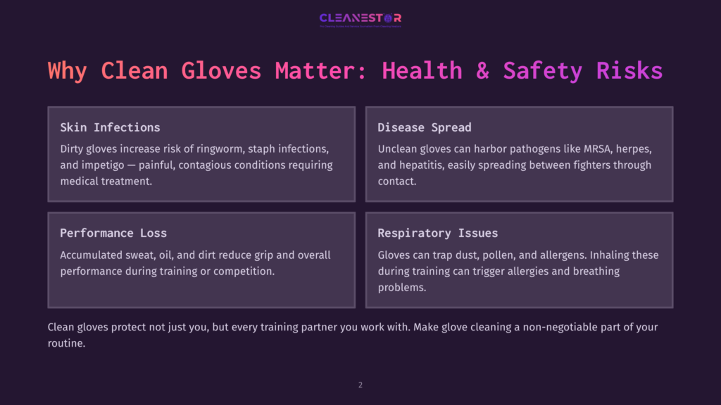 Infographic Titled &Quot;Why Clean Gloves Matter: Health &Amp; Safety Risks&Quot; Detailing Skin Infections, Disease Spread, Performance Loss, And Respiratory Issues From Dirty Gloves.