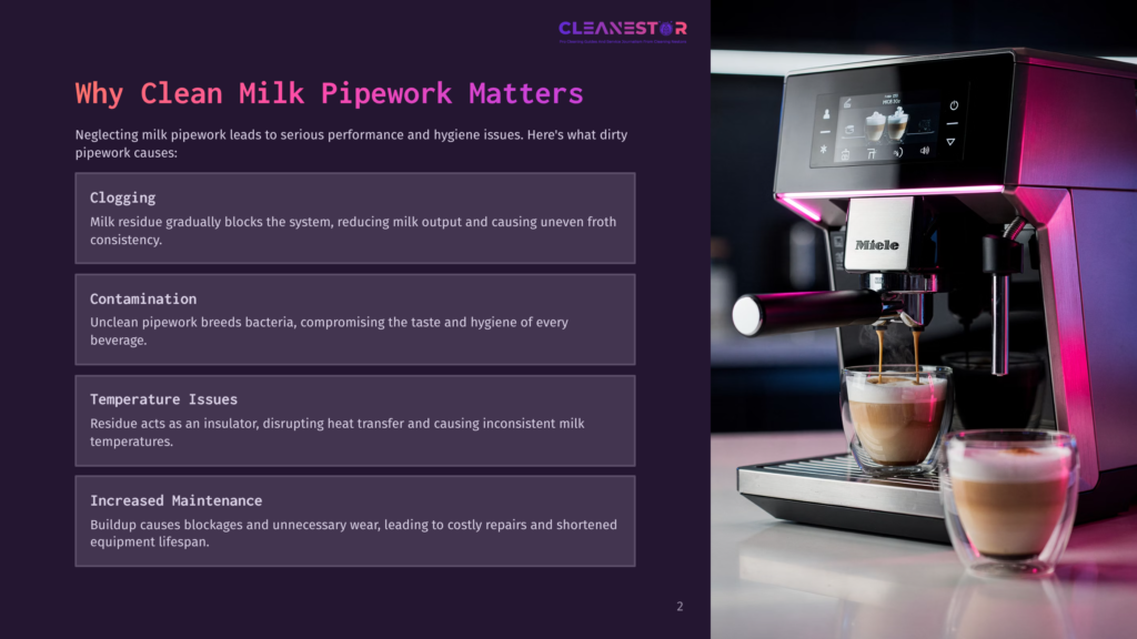 A Close-Up Of A Miele Coffee Machine Brewing Two Cappuccinos Into Clear Glass Mugs, With The Text &Quot;Cleanestor&Quot; And &Quot;Why Clean Milk Pipework Matters&Quot; Visible On A Dark Background.