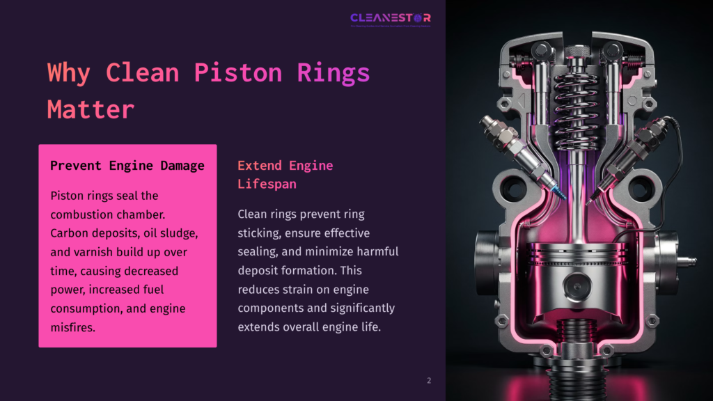 2 Why Clean Piston Rings Matter A Cutaway Engine Shows Internal Components, With Piston Rings Highlighted In Pink. Text Reads &Quot;Why Clean Piston Rings Matter,&Quot; &Quot;Prevent Engine Damage,&Quot; And &Quot;Extend Engine Lifespan.