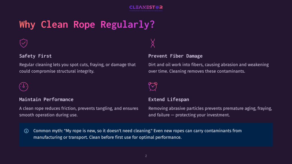 2 Why Clean Rope Regularly Graphic Illustrating The Benefits Of Cleaning Ropes: Safety First, Prevent Fiber Damage, Maintain Performance, And Extend Lifespan, With Text Explaining Each Point And A Myth Debunked.