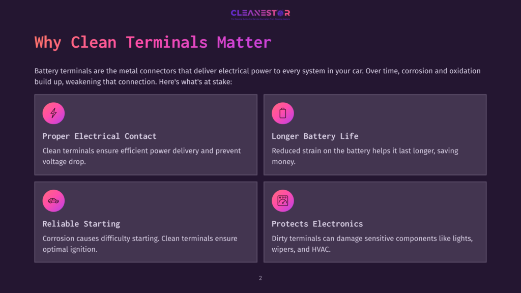 2 Why Clean Terminals Matter A Dark-Themed Infographic Titled &Quot;Why Clean Terminals Matter&Quot; Displays Four Benefits Of Clean Terminals. Each Benefit Is Paired With An Icon And Concise Text. The First Benefit Is &Quot;Proper Electrical Contact,&Quot; With An Icon Of A Lightning Bolt. The Second Benefit Is &Quot;Longer Battery Life,&Quot; With A Battery Icon. The Third Benefit Is &Quot;Reliable Starting,&Quot; With A Car Icon. The Fourth Benefit Is &Quot;Protects Electronics,&Quot; With A Circuit Icon.