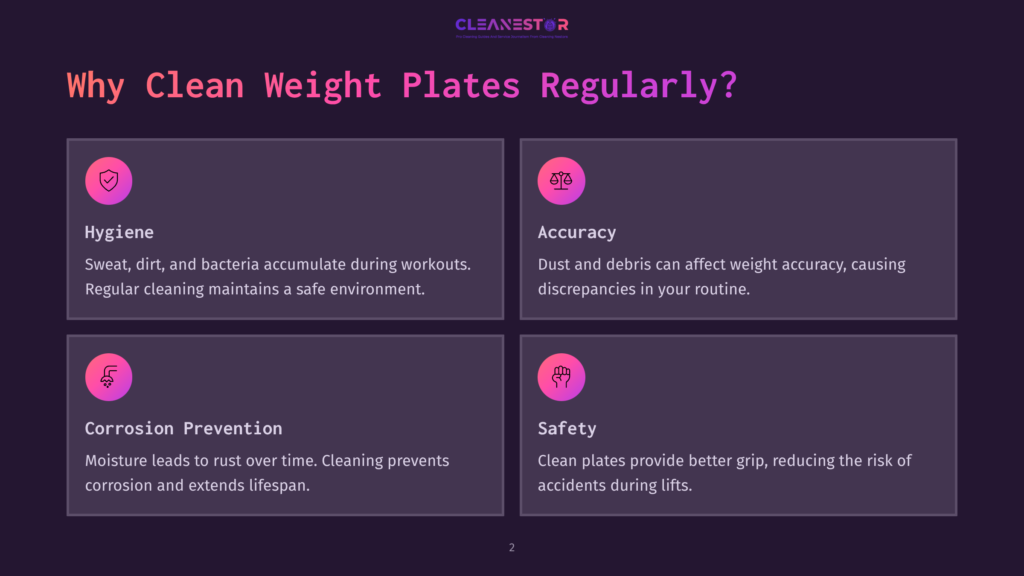 Infographic Titled &Quot;Why Clean Weight Plates Regularly?&Quot; Outlining Benefits: Hygiene, Accuracy, Corrosion Prevention, And Safety, With Icons For Each.