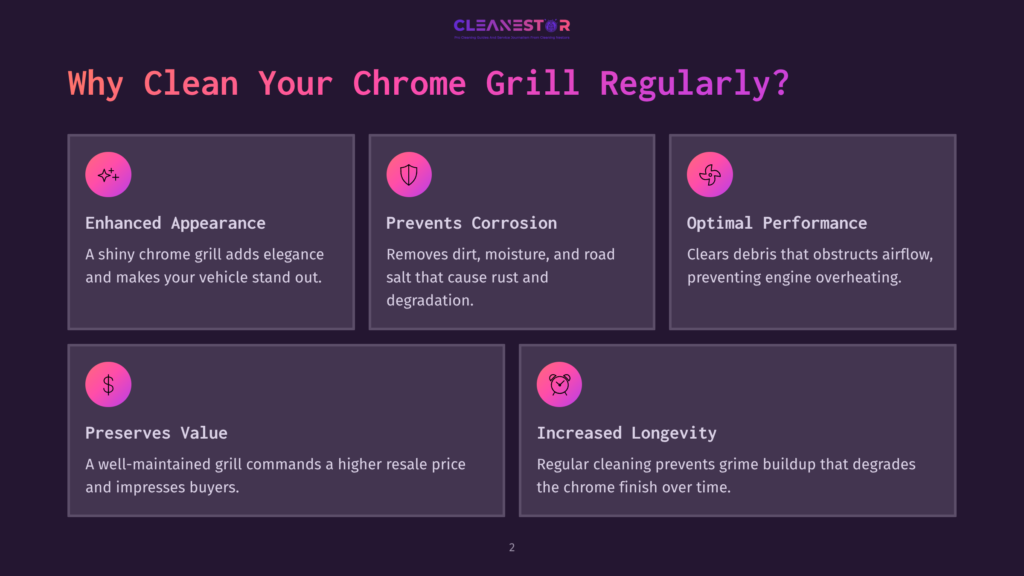 Infographic Titled &Quot;Why Clean Your Chrome Grill Regularly?&Quot; With Icons And Text Detailing Benefits Like Enhanced Appearance, Preventing Corrosion, Optimal Performance, Preserving Value, And Increased Longevity.