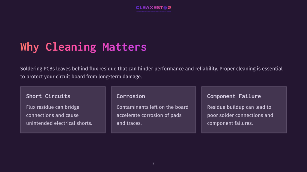 Dark Purple Slide With &Quot;Cleanestor&Quot; Logo At The Top. Main Text Reads &Quot;Why Cleaning Matters&Quot; In Large White Font. Below, A Paragraph Explains The Importance Of Cleaning Pcbs. Three Boxes Detail &Quot;Short Circuits,&Quot; &Quot;Corrosion,&Quot; And &Quot;Component Failure&Quot; With Bullet Points.