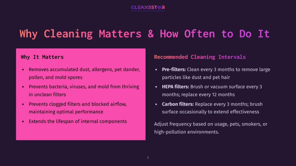 A Dark Purple Presentation Slide With A Pink Section On The Left Listing &Quot;Why It Matters&Quot; For Cleaning, And A Dark Purple Section On The Right With &Quot;Recommended Cleaning Intervals&Quot; For Filters.
