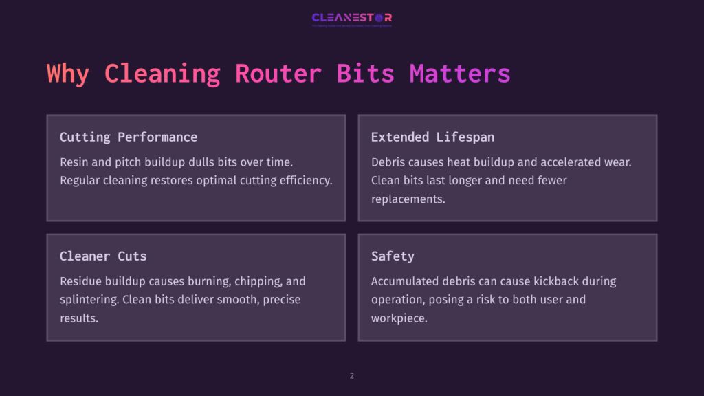 Infographic Detailing Why Cleaning Router Bits Matters, Highlighting &Quot;Cutting Performance,&Quot; &Quot;Extended Lifespan,&Quot; &Quot;Cleaner Cuts,&Quot; And &Quot;Safety&Quot; With Descriptive Bullet Points.