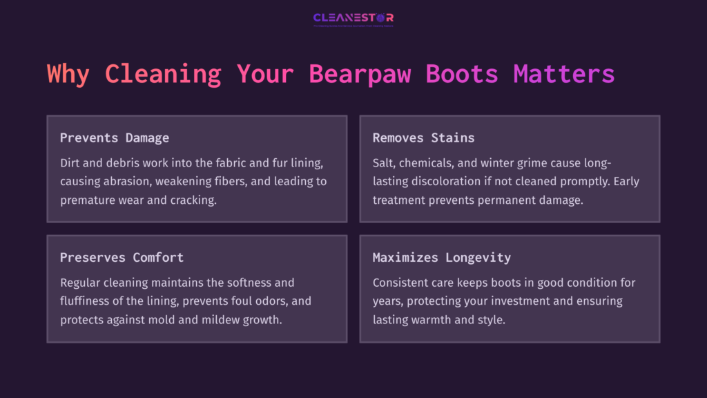 Infographic Titled &Quot;Why Cleaning Your Bearpaw Boots Matters&Quot; Detailing Benefits Like Preventing Damage, Removing Stains, Preserving Comfort, And Maximizing Longevity.