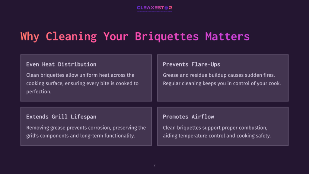 Infographic On A Dark Purple Background With The Title &Quot;Why Cleaning Your Briquettes Matters&Quot; And Four Sections: Even Heat Distribution, Prevents Flare-Ups, Extends Grill Lifespan, And Promotes Airflow.